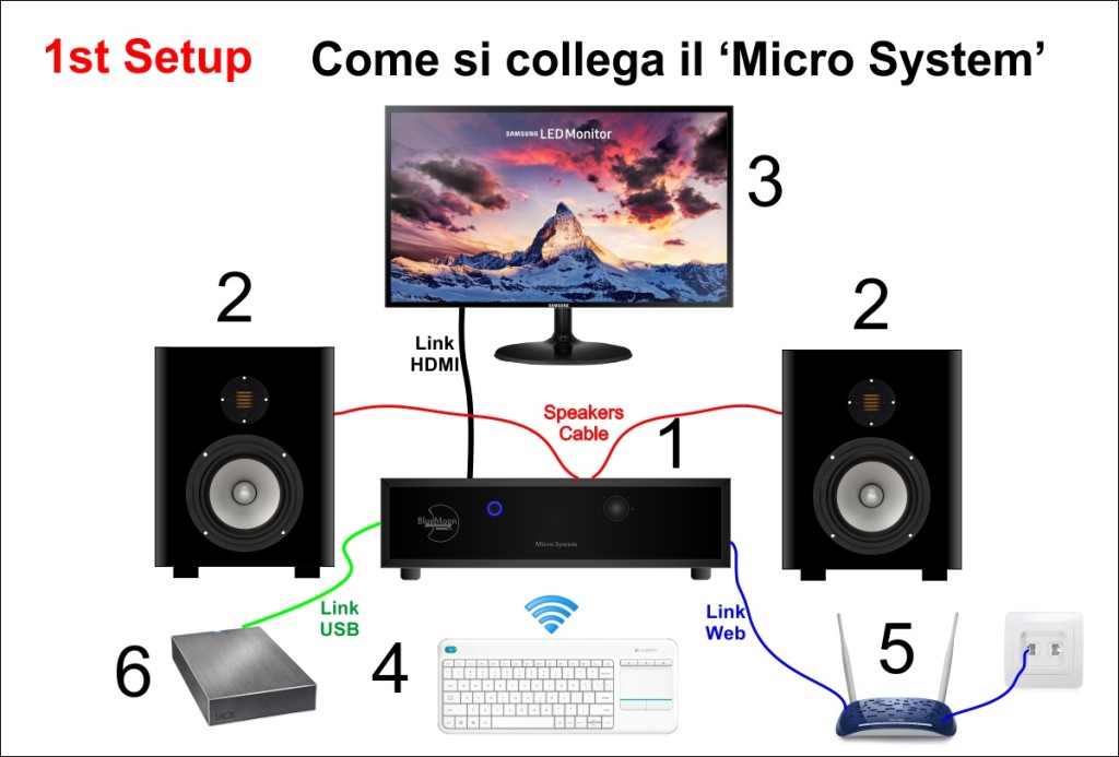 micro-system-presentazione-collegamenti